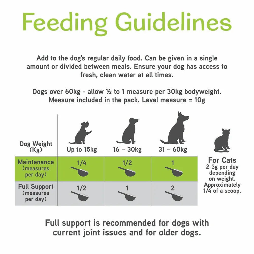 Lillidale ProJoint 4 Dogs