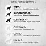 Wahl Lithium Ion Pro Series Animal Clipper Kit